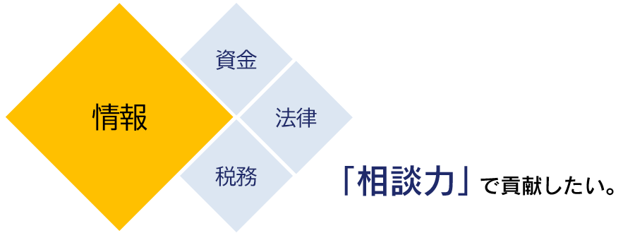 「相談力」で貢献したい。