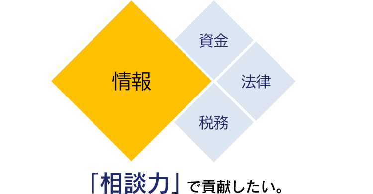 「相談力」で貢献したい。