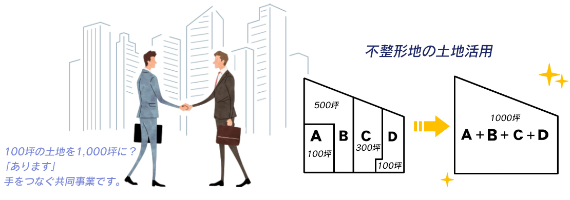 100坪の土地を1,000坪「あります」手をつなぐ共同事業です。