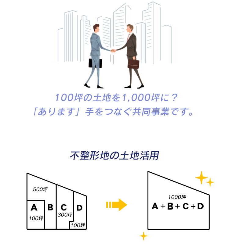 100坪の土地を1,000坪「あります」手をつなぐ共同事業です。